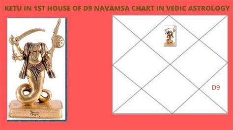It is just a manifestation in the cosmic arrangement. . Ketu in 1st house navamsa